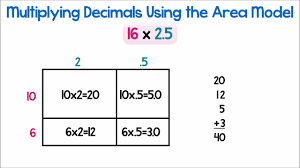 Discover new strategies for multiplying large numbers. Multiplying Decimals Using The Area Model Youtube