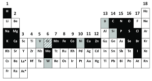 On the first pull back and release of the string, the string flew off the cams. A Biological Periodic System Of The Elements Pse Indicating The Download Scientific Diagram