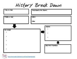This Graphic Organizer Breaks Down Any Historical Article Or Message It Focuses Onwhen Wherek History Graphic Organizers Graphic Organizers History Teachers
