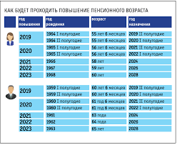 Pensionnyj Vozrast Podnyali No Ne Dlya Vseh Detali I Nyuansy Oficialnyj Sajt Organov Mestnogo Samoupravleniya G Komsomolska Na Amure