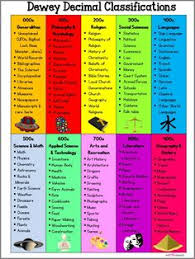 Dewey Decimal System Infographic 2019