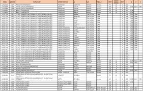 2020 tercih kılavuzu'nda yer alan lisans programlarından mezun olanların merkezi uzmanlık sınavlarında gösterdikleri başarıyı görün değerlendirin. Ortaogretim Lise Kpss Tercih Robotu Sofor Hizmetli Teknisyen Duz Memur Personel 2001 Nitelik Kodu