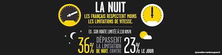 Elle commence par le respect du code de la sécurité routière et l'adoption de bons comportements. La Conduite De Nuit Code De La Route Gratuit Tests Et Cours En Ligne Gratuit