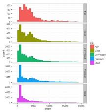 big data analytics charts graphs exploratory data