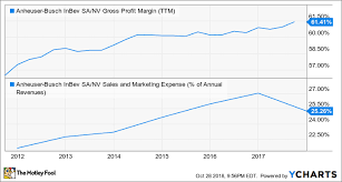 how the ab inbev buyout went wrong the motley fool