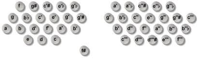 Fingering Charts For Concertinas