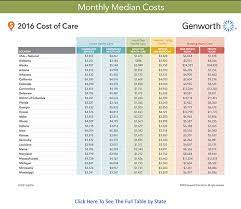 Learn The Median Daily And Monthly Costs For Assisted Living By State