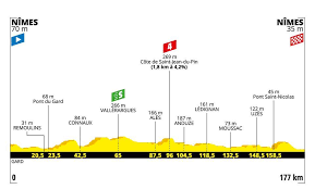 Le tour de france 2019 partira de bruxelles en belgique le 6 juillet et se terminera à paris le 28 juillet. Tour De France 2019 Resultats