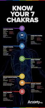 Mindfulness Meditation Guide Playing A Video Games Is A Wonderful Way For Young Adults To Ease Stress Playing Video Game In 2020 Chakra Meditation Chakra Meditation