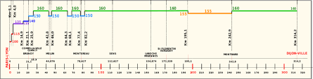 Distance entre lyon et dijon. Ligne De Paris Lyon A Marseille Saint Charles Wikipedia