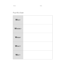 Five Ws Chart