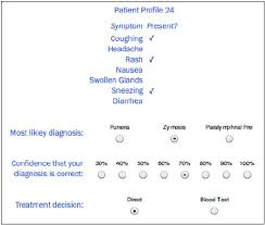 Zoe samuel 6 min quiz sewing is one of those skills that is deemed to be very. Example Of A Quiz Question Format With Confidence Rating And Showing Download Scientific Diagram