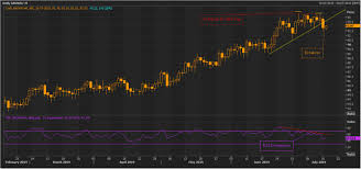 Silver To Outperform Gold Ahead Kalkine Media