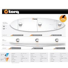 torq funboard