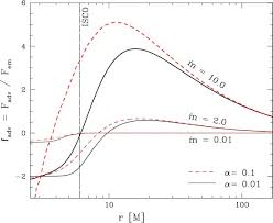 Is pure slim 1000 worth trying? Foundations Of Black Hole Accretion Disk Theory Springerlink