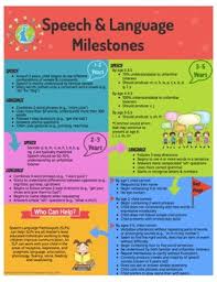 Developmental Milestones Speech Worksheets Teaching