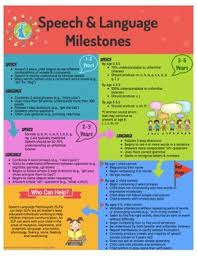 developmental milestones speech worksheets teaching