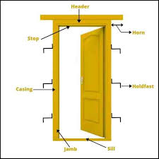 See more ideas about door jamb, design, joinery details. What Is A Door Frame Parts Of A Door Parts Of A Door Frame Door Jamb Types Of Door Frame Civiconcepts
