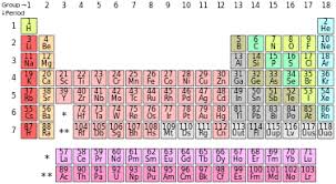 Periodic Table Wikipedia The Free Encyclopedia Periodic Table Periodic Table Chart Mathematics Worksheets
