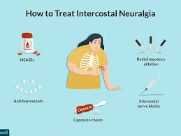 However, if the pulled muscle is somewhere in the chest, it. Intercostal Neuralgia Overview And More