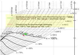 Check spelling or type a new query. Datei Hs Diagram Wasserdampf Entspannung Png Kaffeewiki Die Wissensdatenbank Rund Um Espresso Espressomaschinen Und Kaffee