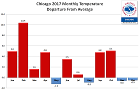 Mostly cloudy, with a high near 83. Climate Review Of December 2017 And For Year 2017