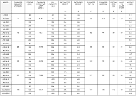 Hydraulic Ram Chart Wiring Diagrams