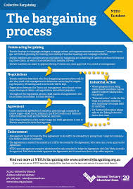 Factsheet Bargaining Process Collective Bargaining How To Plan Process