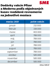 Prioritu majú starší ľudia a ľudia so závažnými zdravotnými problémami. Kedy Zacnu Ockovat Vasu Skupiny Scenare Ockovania Sme