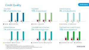 Temasek financial iv pte ltd. Faqs Temasek