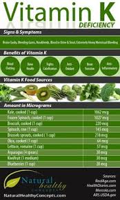 You should ask your doctor about the interactions between warfarin and other pills you might be taking, and you can follow a warfarin diet to avoid any interactions of warfarin with foods. 76 Warfarin Diet Ideas Warfarin Diet Vitamin K Coumadin Diet