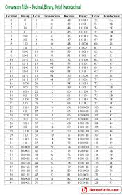 Money Conversion Table Currency Exchange Rates