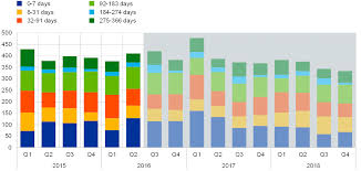 So, you've converted 1 eurozone euro to 6.397561 leocoin. Euro Money Market Study 2018