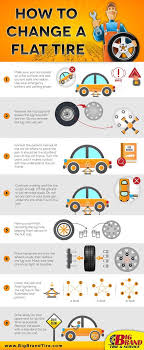 How To Change A Flat Tire Car Care Tips