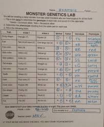 Students will answer questions regarding genotype and phenotype and use the gizmo and vocabulary to answe. Monster Genetics Lab By Ms Butterfly Teachers Pay Teachers