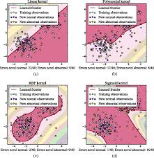 Registration of an cisco ios eem policy and actions that may be implemented. Abnormal Event Detection For Video Surveillance Using Deep One Class Learning Springerlink