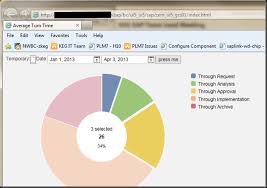 Dawns End Develop An Sap Ui5 Application