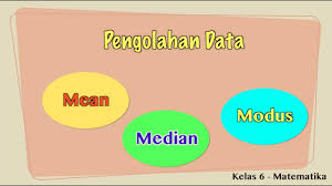 Terdapat berbagai macam cara untuk mencari 3 nilai di atas. Kelas 06 Matematika Pengolahan Data Mean Median Modus Video Pelajaran Sekolah K13 Youtube