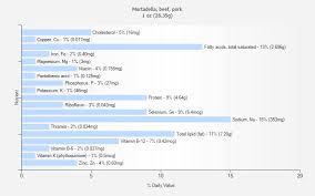 Mortadella Beef Pork Nutrition