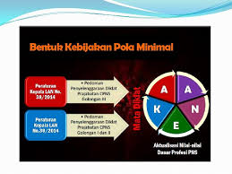 Agregasi dari perilaku karyawan yang beretika kerja merupakan gambaran etika kerja karyawan dalam perusahaan. Biodata Nama Nip Pangkatgol Pendidikan Ir Setia Budi