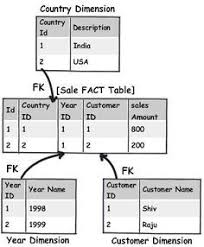 11 Important Database Designing Rules Which I Follow Codeproject Programowanie