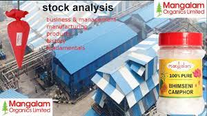 Mangalam organ share price, mangalam organ stock price, mangalam organics ltd. Stock Analysis Of Mangalam Organics Ltd Youtube