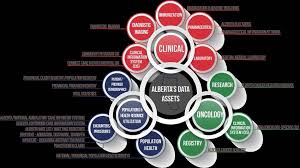 If you have a promotional code you'll be prompted to enter it prior to confirming your order. Alberta Health Data Asset Directory Updated July 2018