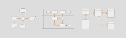 creating different types of flowcharts with draw io draw io