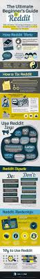 Reddit 101 Learning The Ropes For Reddit Marketing Social Media Infographic Social Media Strategies Social Media