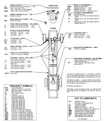 solved fluid capacity for transmission fixya