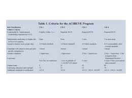 A Clinical Ladder For Cath Lab Personnel Cath Lab Digest