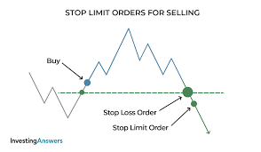 Stop loss orders are one of the most important order types in investing. Stop Limit Order Examples Meaning Investinganswers