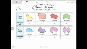Matematik Tingkatan 1 Bab 9 Poligon Asas Part 1 Otosection