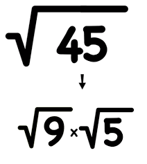 Calculate value of square root, cube root, square, cube and inverse of different numbers. How To Multiply Radicals In 3 Easy Steps Mashup Math